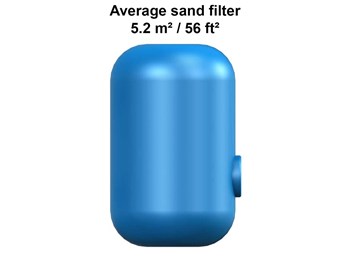 Average Sand Filter