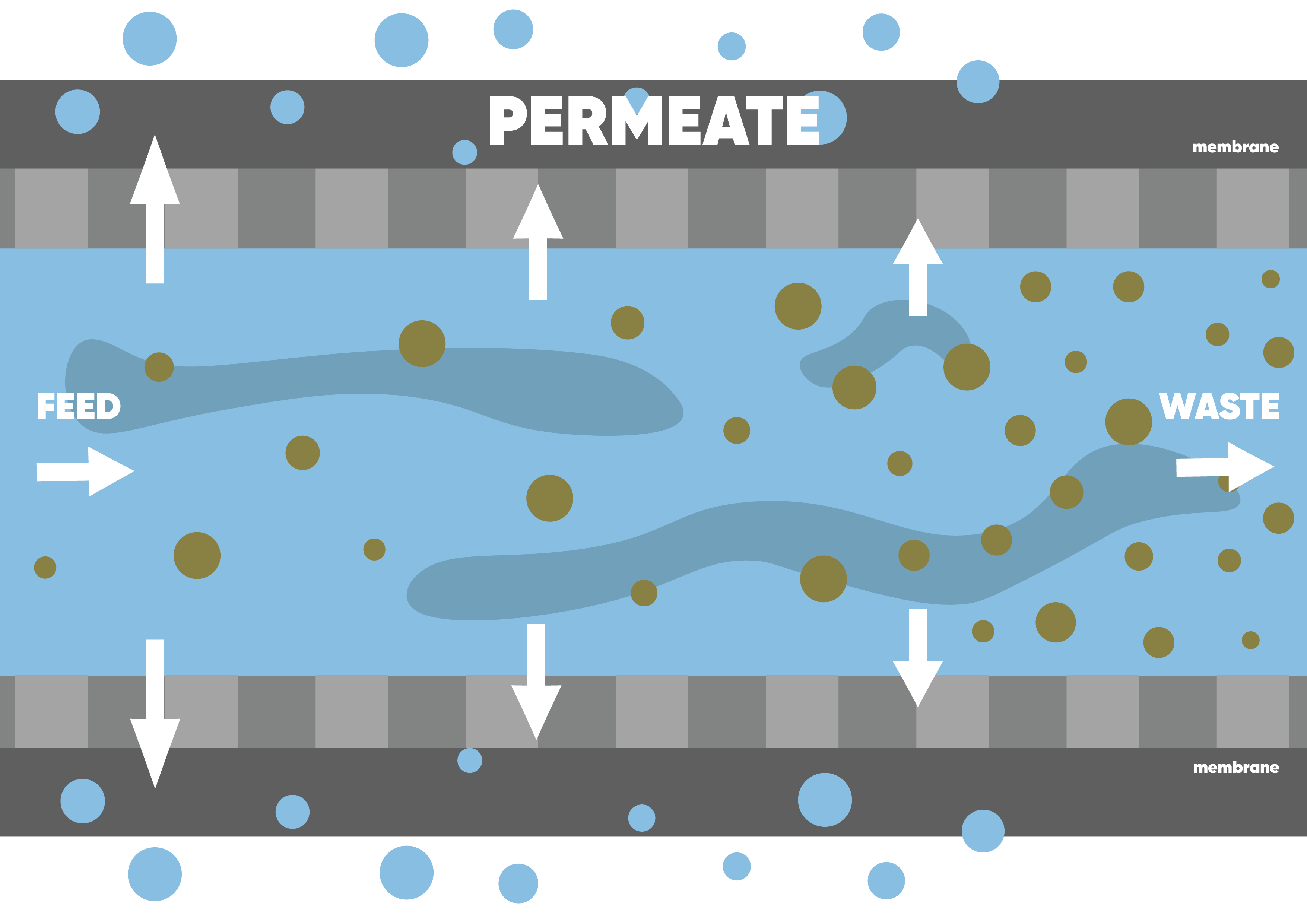 Crossflow Illustration Liggende (1)