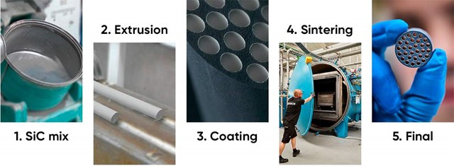 Production Steps Ceramic Membrane