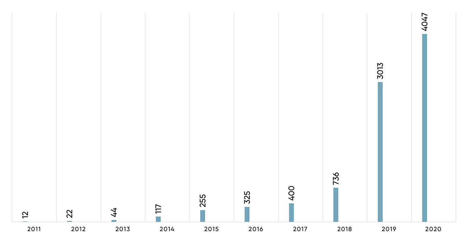Marine Scrubber Installations
