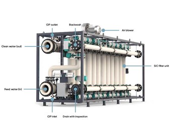Pool Filtration System Overview