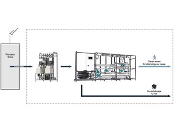 Marine Scrubber Wastewater Filtration Process Liqtech