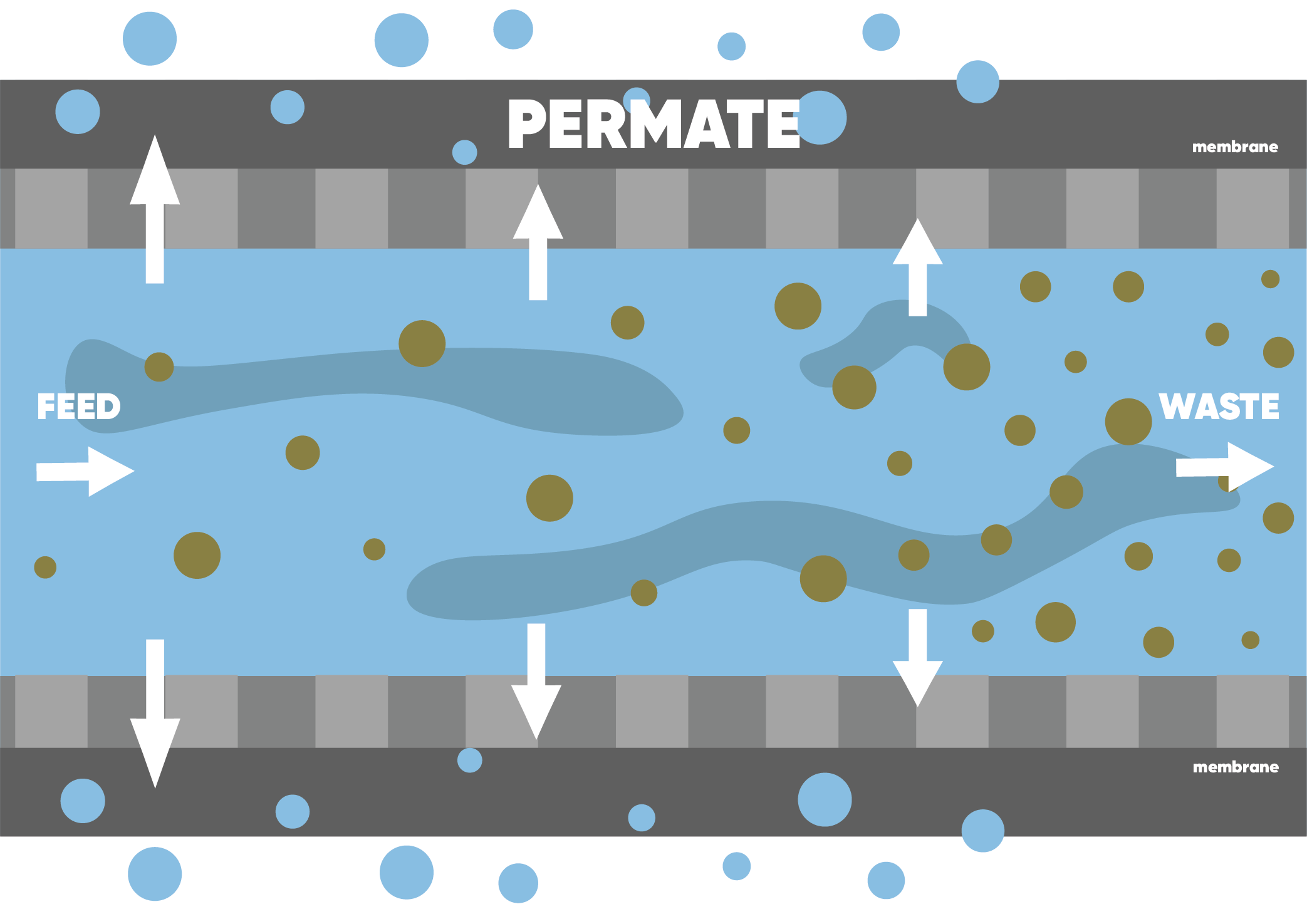 Crossflow Illustration Liggende